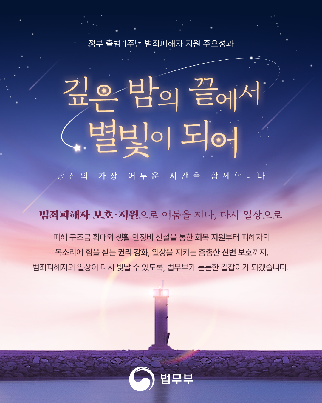 정부 출범 1주년 범죄피해자 지원 주요성과 한 컷 소개 이미지입니다. 캠페인 명은 깊은 밤의 끝에서 별빛이 되어 입니다. 부제는 '당신의 가장 어두운 시간을 함께합니다.'입니다. 범죄피해자 보호 및 지원으로 어둠을 지나, 다시 일상으로. 피해 구조금 확대와 생활 안정비 신설을 통한 회복 지원부터 피해자의 목소리에 힘을 싣는 권리 강화, 일상을 지키는 촘촘한 신변 보호까지. 범죄피해자의 일상이 다시 빛날 수 있도록, 법무부가 든든한 길잡이가 되겠습니다. 끝.