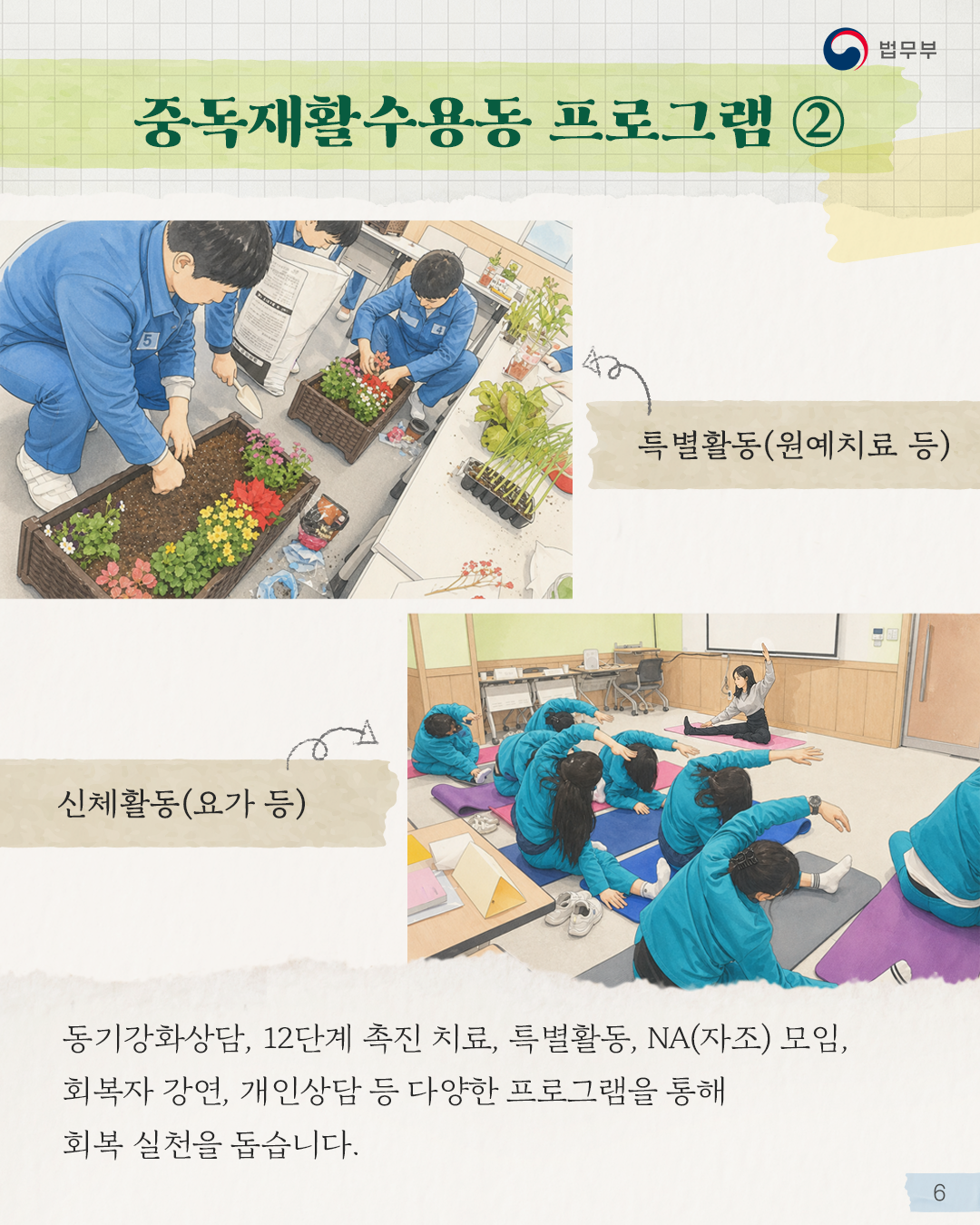 여섯번째 페이지입니다. <중독재활수용동 프로그램 ②> -특별활동(원예치료 등) -신체활동(요가 등). 동기강화상담, 12단계 촉진 치료, 특별활동, NA(자조) 모임, 회복자 강연, 개인상담 등 다양한 프로그램을 통해 회복 실천을 돕습니다. 
