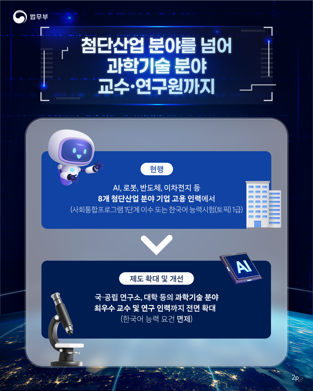 두번째 페이지입니다. [첨단산업 분야를 넘어 과학기술 분야 교수&middot;연구원까지] (현행) AI, 로봇, 반도체, 이차전지 등 8개 첨단산업 분야 기업 고용 인력에서(사회통합프로그램 1단계 이수 또는 한국어 능력시험(토픽) 1급) &rarr; (제도 확대 및 개선) 국&middot;공립 연구소, 대학 등의 과학기술 분야 최우수 교수 및 연구 인력까지 전면 확대(한국어 능력 요건 면제).