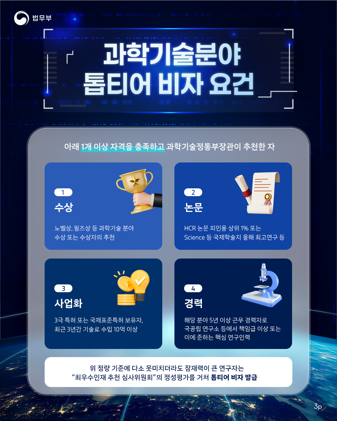 세번째 페이지입니다. [과학기술분야 톱티어 비자 요건] 아래 1개 이상 자격을 충족하고 과학기술정통부장관이 추천한 자. ①수상 : 노벨상, 필즈상 등 과학기술 분야 수상 또는 수상자의 추천. ②논문 : HCR 논문 피인용 상위 1% 또는 Science 등 국제학술지 올해 최고연구 등. ③사업화 : 3극 특허 또는 국제표준특허 보유자, 최근 3년간 기술료 수입 10억 이상. ④경력 : 해당 분야 5년 이상 근무 경력자로 국공립 연구소 등에서 책임급 이상 또는 이에 준하는 핵심 연구인력. 위 정량 기준에 다소 못미치더라도 잠재력이 큰 연구자는 "최우수인재 추천 심사위원회"의 정성평가를 거쳐 톱티어 비자 발급.