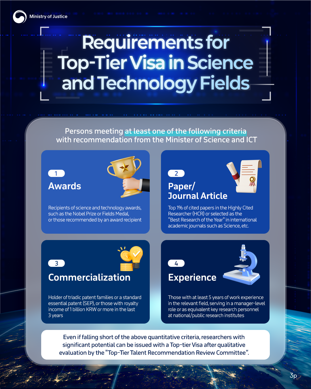 page3. [Requirements for Top-Tier Visa in Science and Technology Fields] Persons meeting at least one of the following criteria with recommendation from the Minister of Science and ICT. 1. (Awards) Recipients of science and technology awards, such as the Nobel Prize or Fields Medal, or those recommended by an award recipient. 2. (Paper/Journal Article) Top 1% of cited papers in the Highly Cited Researcher (HCR) or selected as the 