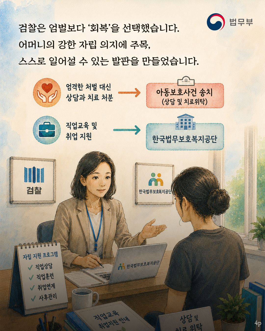 네번째 페이지입니다. 검찰은 엄벌보다 '회복'을 선택했습니다. 어머니의 강한 자립 의지에 주목, 스스로 일어설 수 있는 발판을 만들었습니다. 엄격한 처벌 대신 상담과 치료 처분 &rarr; 아동보호사건 송치(상담 및 치료위탁) / 직업교육 및 취업 지원 &rarr; 한국법무보호복지공단 