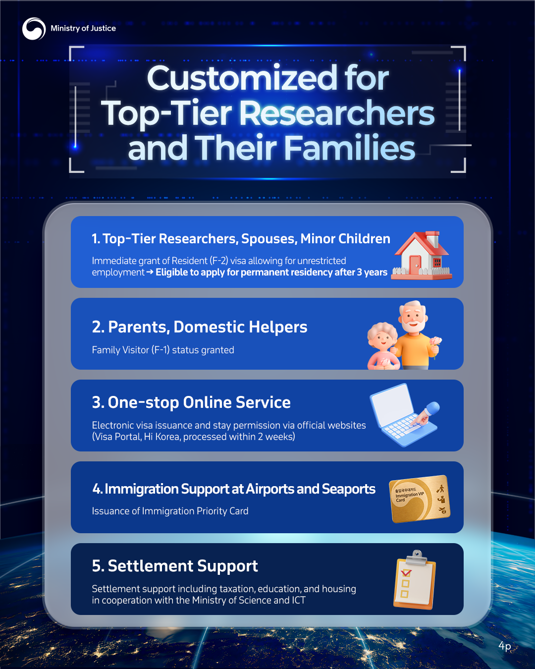 page4. [Customized for Top-Tier Researchers and Their Families] 1. (Top-Tier Researchers, Spouses, Minor Children) Immediate grant of Resident (F-2) visa allowing for unrestricted employment ⟹ Eligible to apply for permanent residency after 3 years. 2. (Parents, Domestic Helpers) Family Visitor (F-1) status granted. 3. (One-stop Online Service) Electronic visa issuance and stay permission via official websites(Visa Portal, Hi Korea, processed within 2 weeks) 4. (Immigration Support at Airports and Seaports) Issuance of Immigration Priority Card. 5. (Settlement Support) Settlement support including taxation, education, and housing in cooperation with the Ministry of Science and ICT.